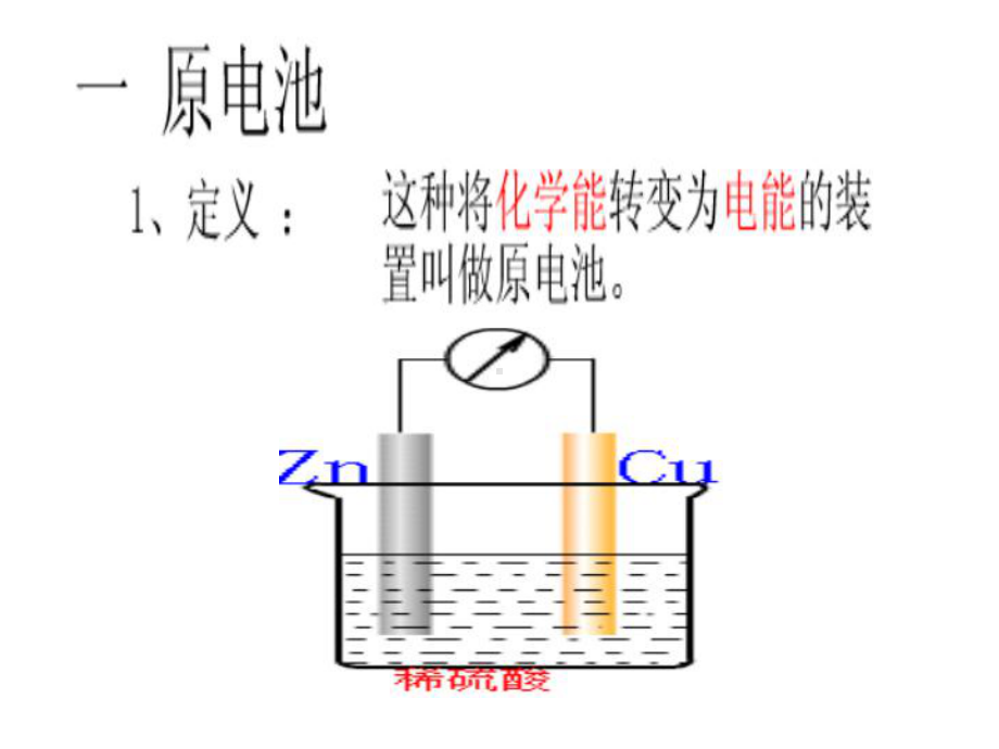 正极探究形成原电池的条件课件.ppt_第3页