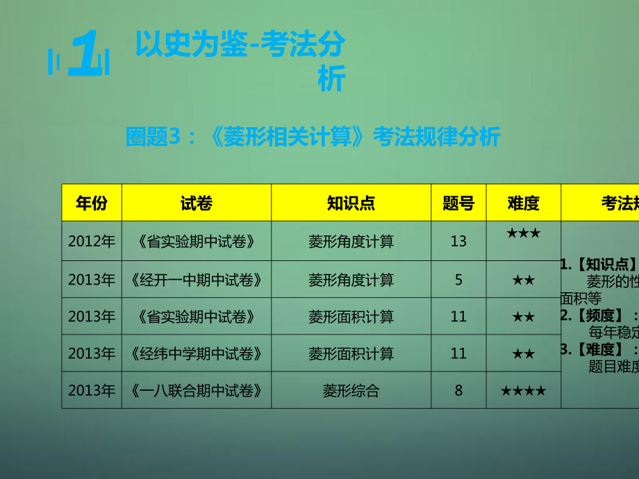 大教育培训学校九年级数学上学期期中圈题3课件.ppt_第3页