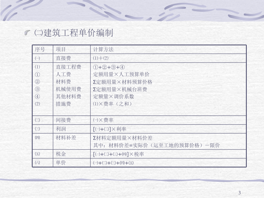 建筑工程定额讲义课件.ppt_第3页