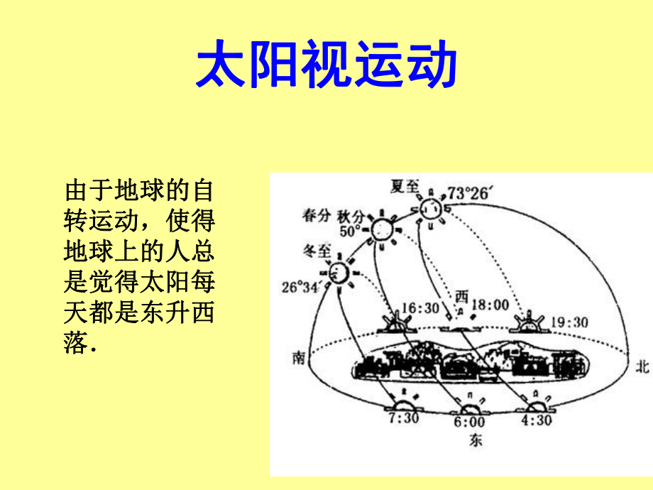 太阳有直射和北射北回归线以北课件.ppt_第1页