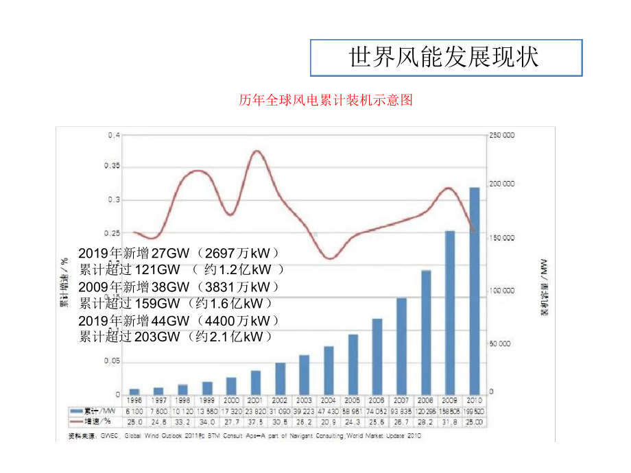 复合材料风电-叶片产业情况-陈淳课件.ppt_第3页