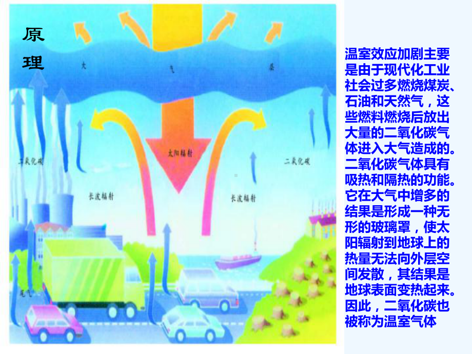 环境学-温室效应与全球变暖研讨7课件.ppt_第3页