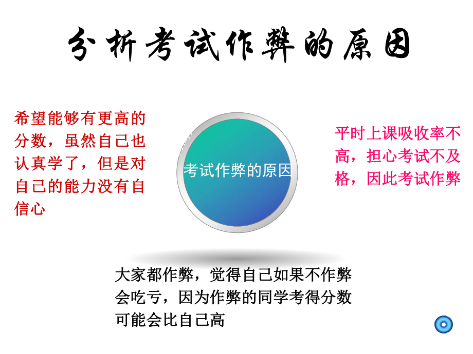 考试不作弊主题班会课件.ppt_第2页