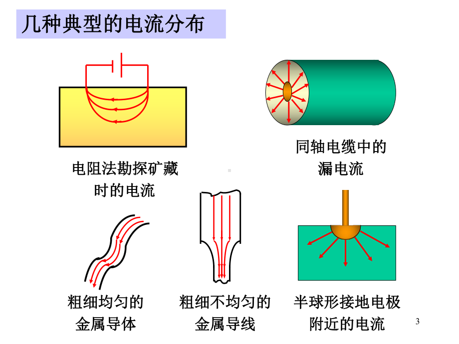 第8章恒定电流的磁场1课件.ppt_第3页