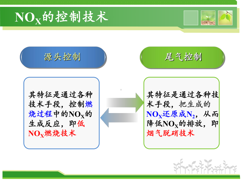 燃煤过程中NOX控制技术资料课件.pptx_第2页