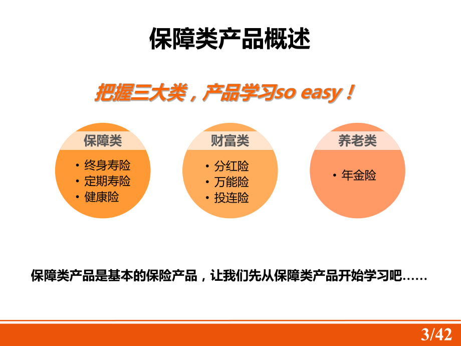 某公司保险产品计划介绍课件.ppt_第3页