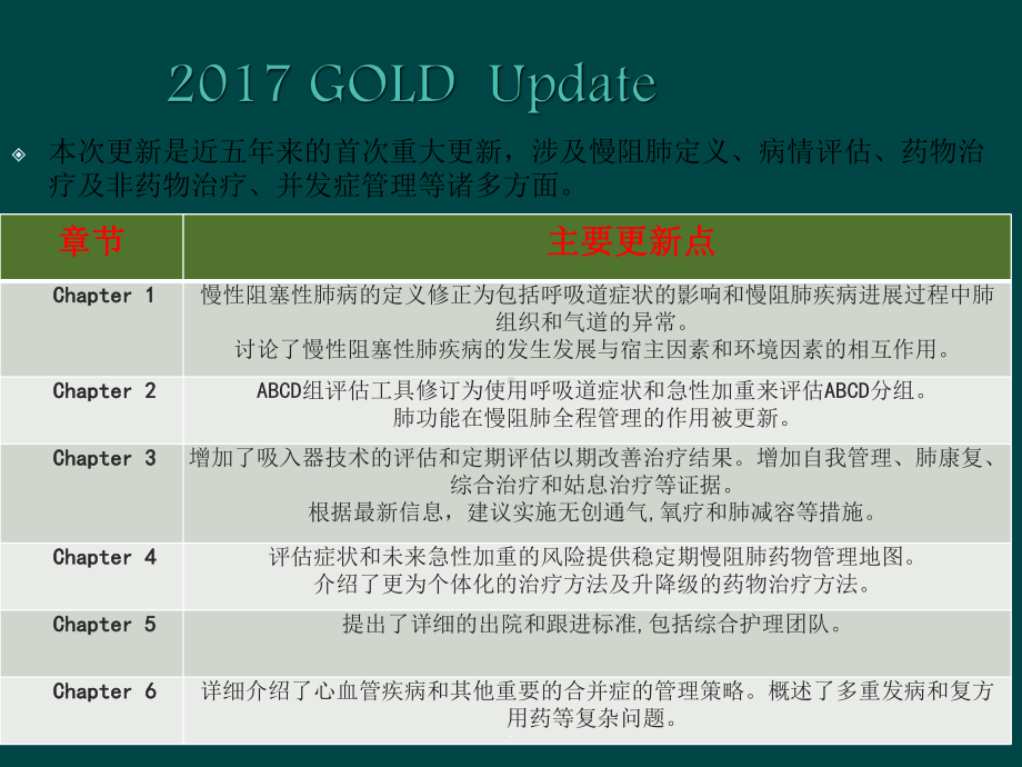 慢阻肺GOLD指南解读课件.pptx_第3页