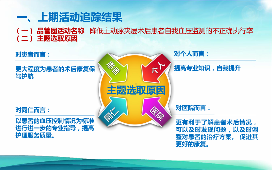 提高卧床患者踝泵运动的执行率品管圈汇报书模板课件.pptx_第3页