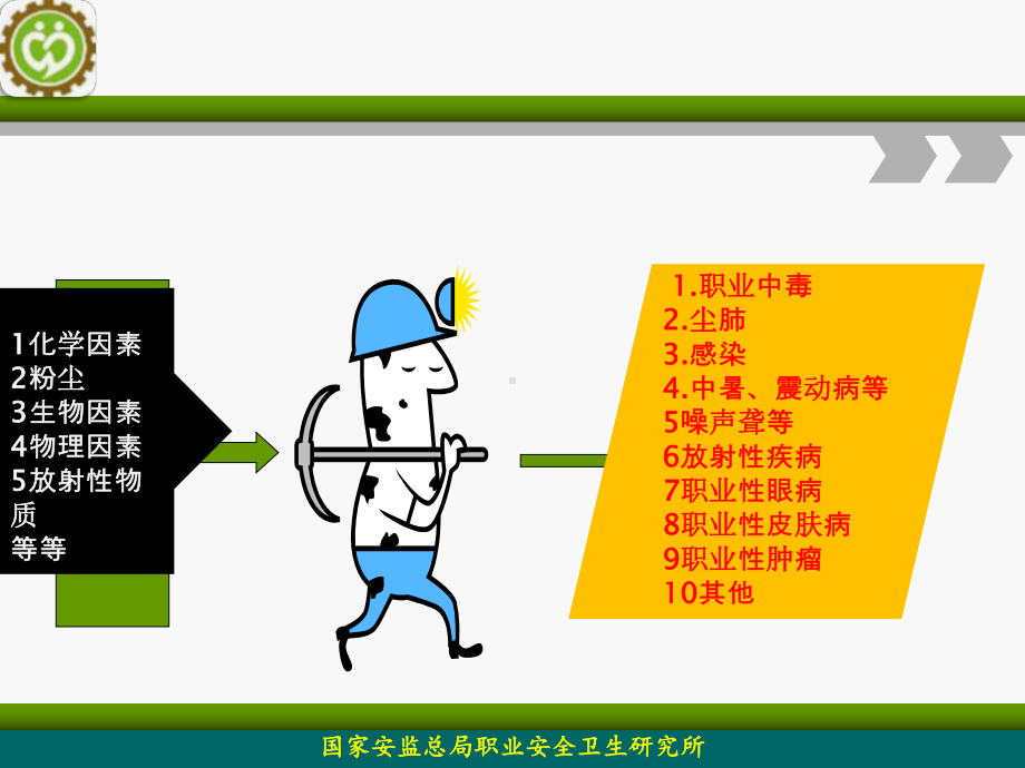 粉尘的危害及其控制分析课件.ppt_第3页