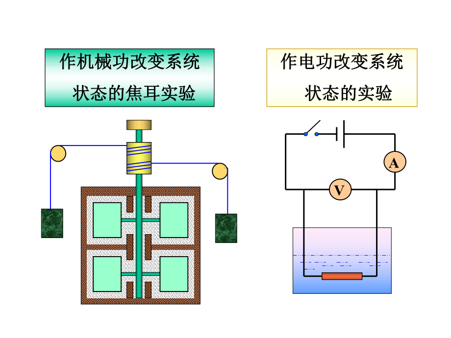 热学热力学第一定律课件.ppt_第3页