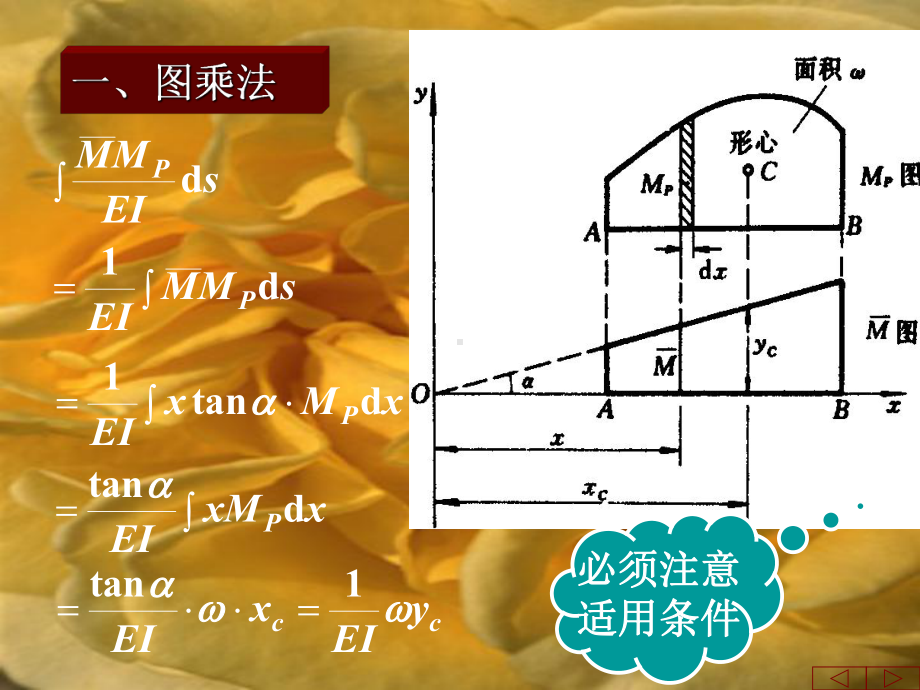 建筑工程之结构力学讲义7-3-图乘法课件.ppt_第3页