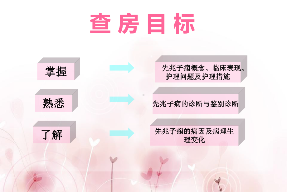 子痫抽搐护理查房许琴课件.ppt_第3页