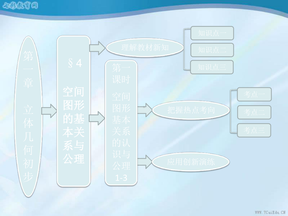 第一部分-第一章-§4-第一课时-空间图形基本关系的认识与公课件.ppt_第1页