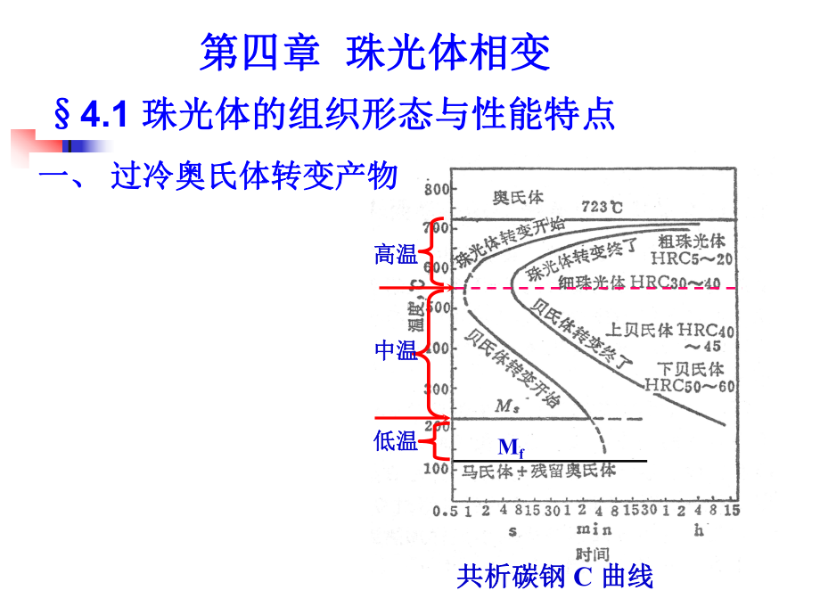 第四章珠光体转变选编课件.ppt_第1页