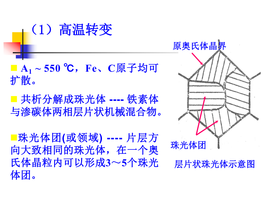 第四章珠光体转变选编课件.ppt_第2页