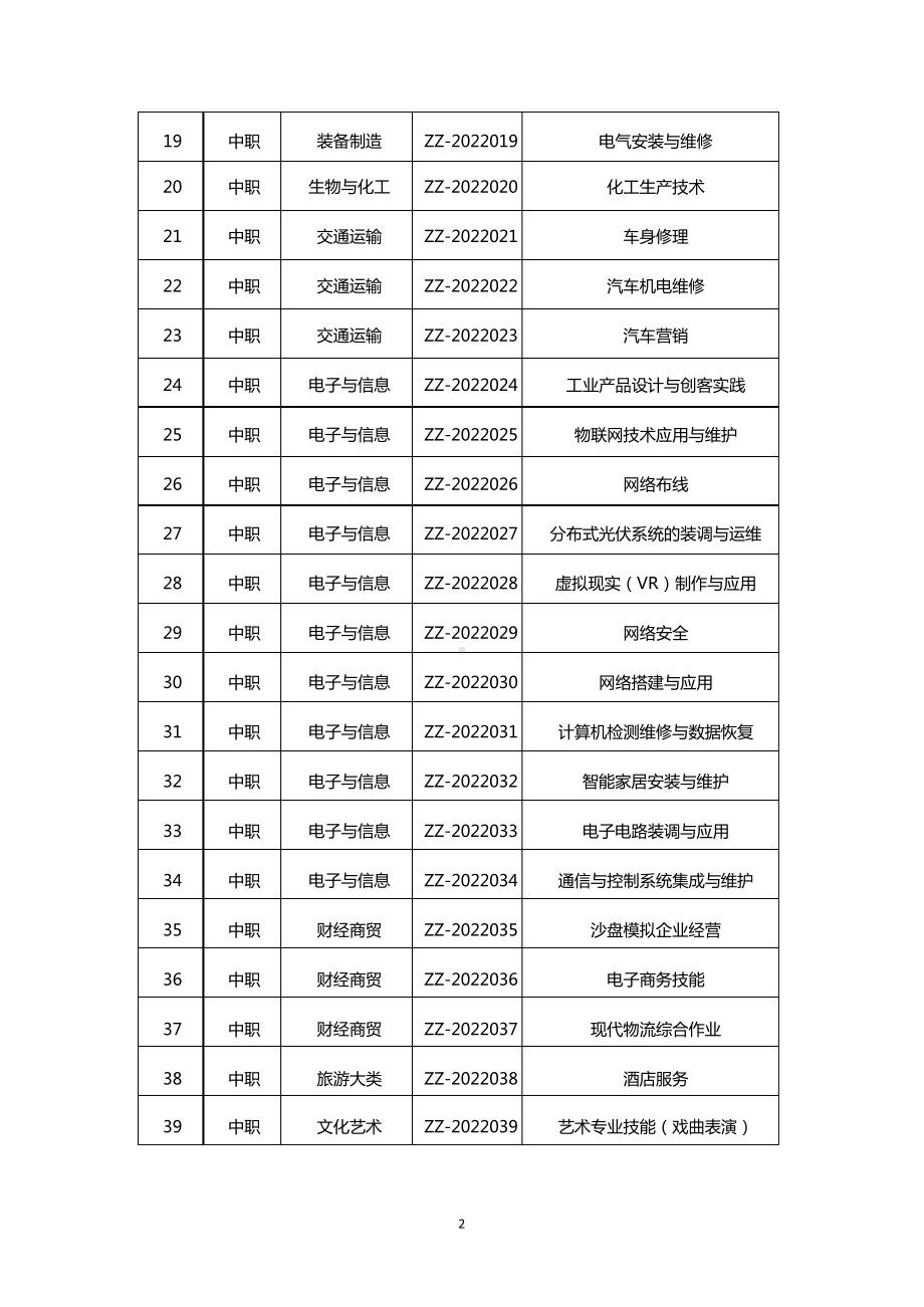 2022年全国职业院校技能大赛拟设赛项.docx_第2页