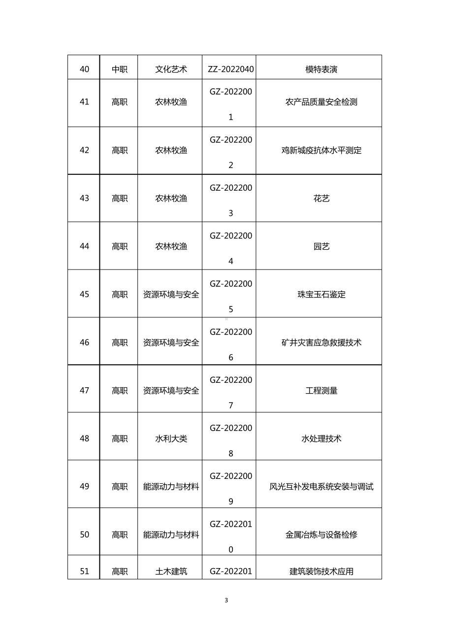 2022年全国职业院校技能大赛拟设赛项.docx_第3页