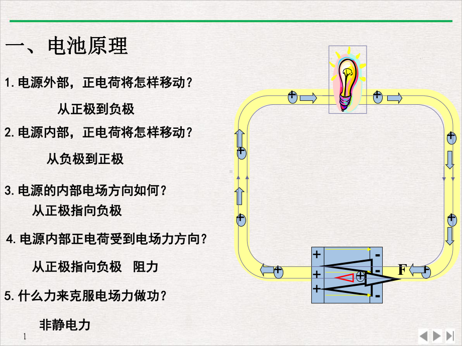 电源的电动势和内阻闭合电路欧姆定律实用版课件.ppt_第2页