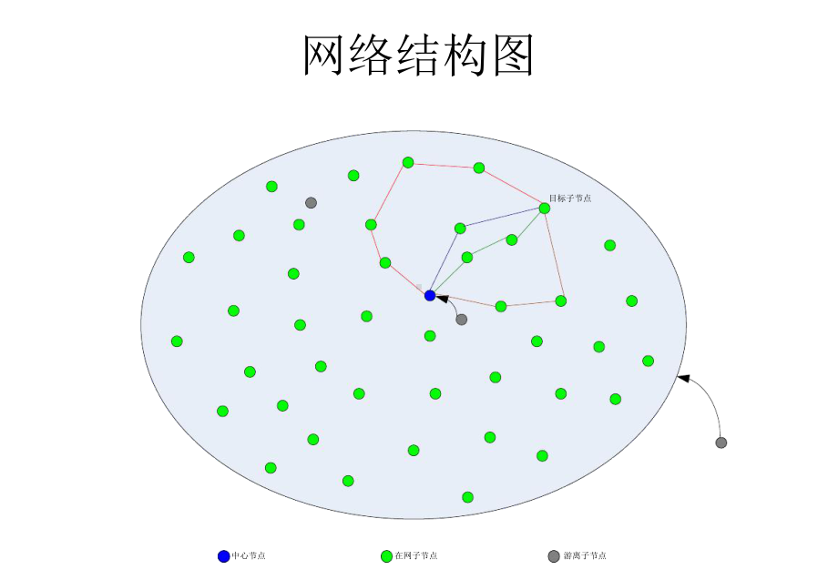 微功率无线-国网标准课件.ppt_第2页