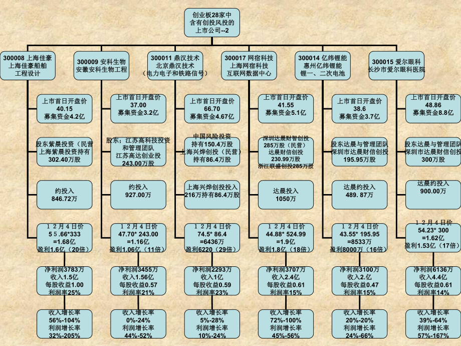 创业投资公司的设立方案.ppt_第3页