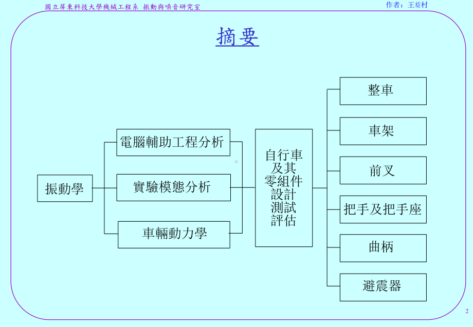 振动分析及技术应用简介课件.ppt_第2页