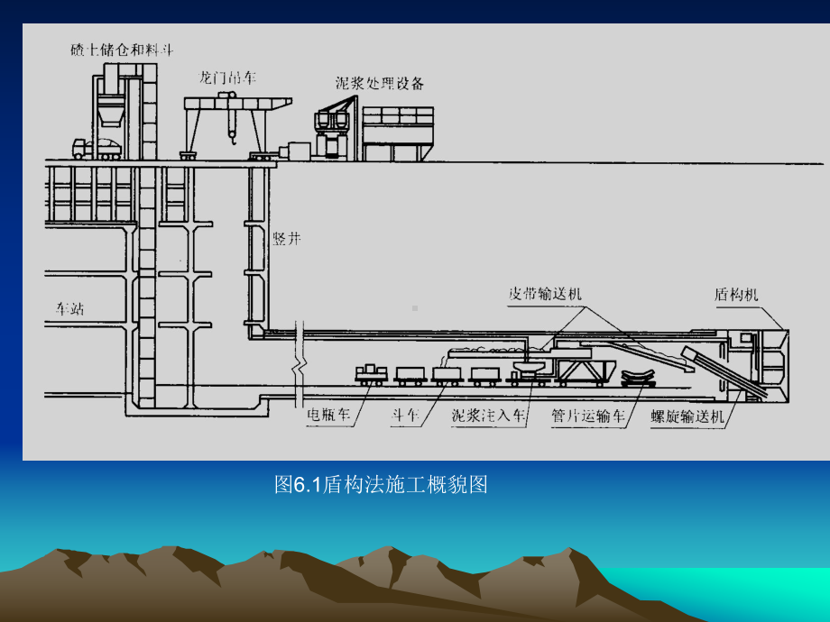 城市地铁区间隧道盾构施工检测技术课件.pptx_第3页