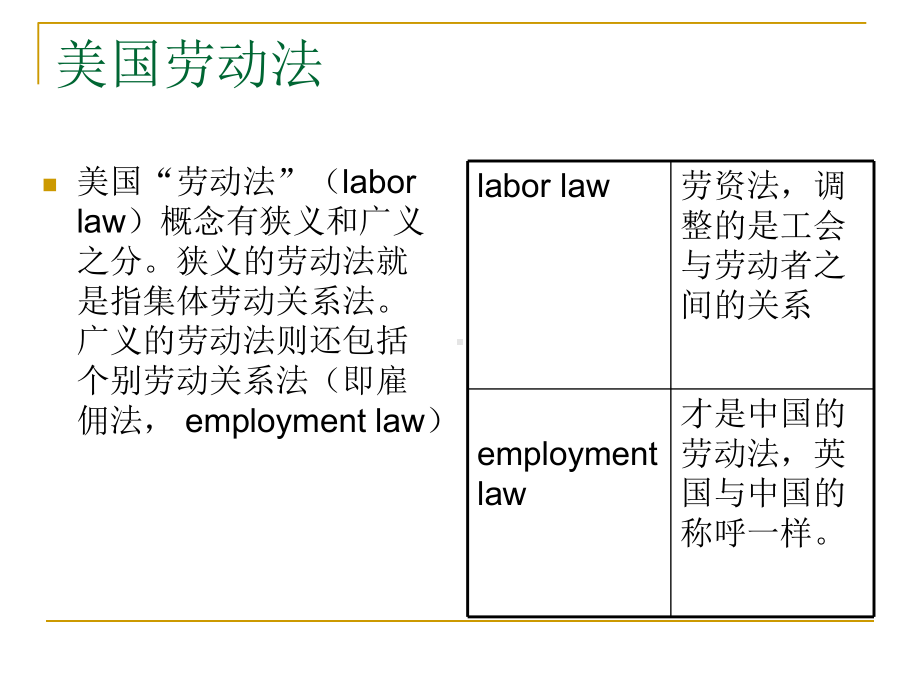 比较劳动法美国劳动法课件.ppt_第3页