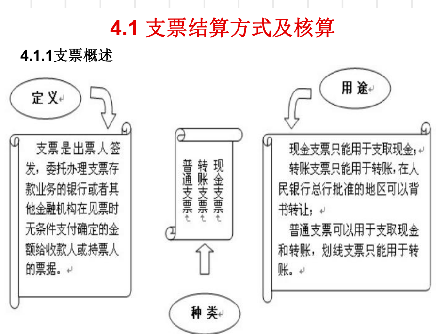 第4章-国内票据结算实务(出纳实务)知识讲解课件.ppt_第2页