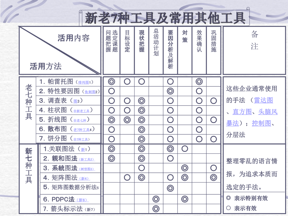 班组长质量管理工具教材课件.ppt_第2页