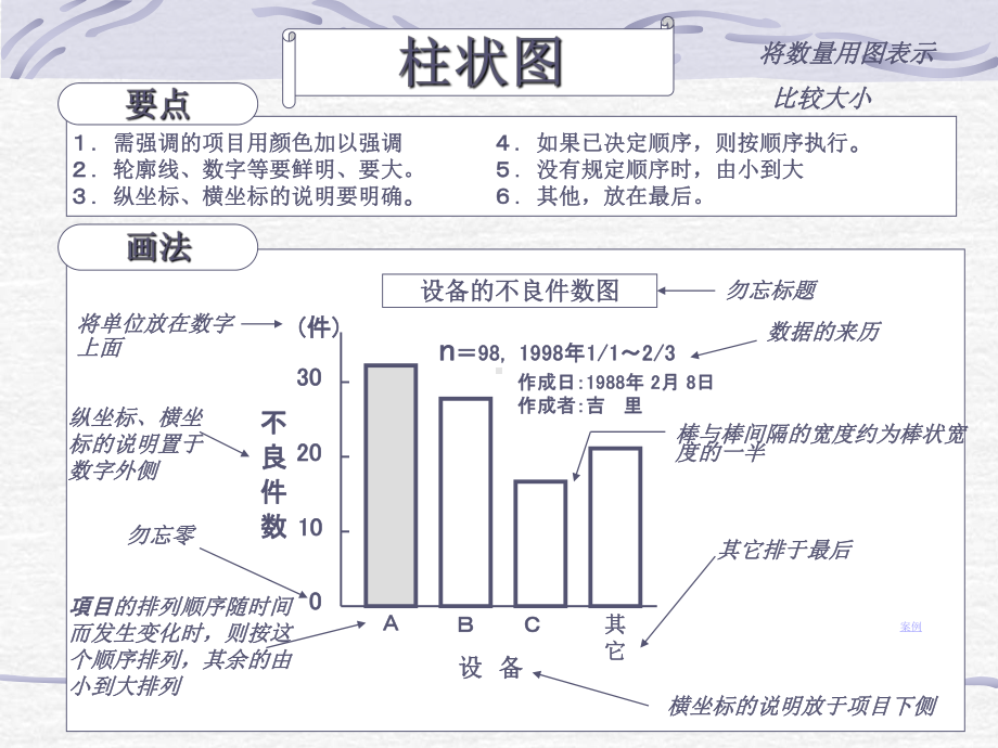 班组长质量管理工具教材课件.ppt_第3页