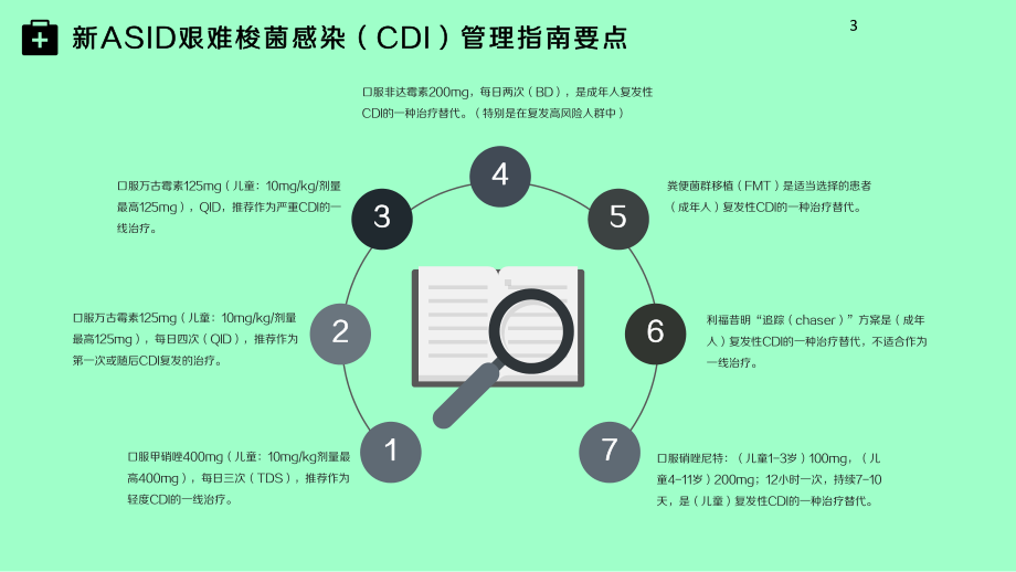 成人和儿童艰难梭菌感染管理指南课件.ppt_第3页