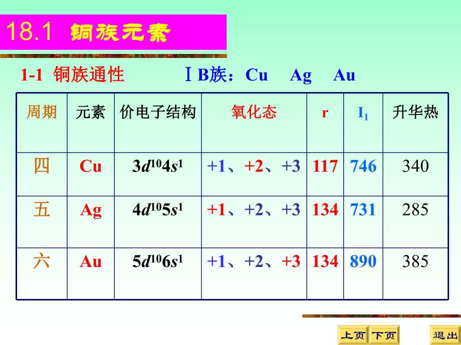 无机化学(铜、锌副族)课件.ppt_第3页