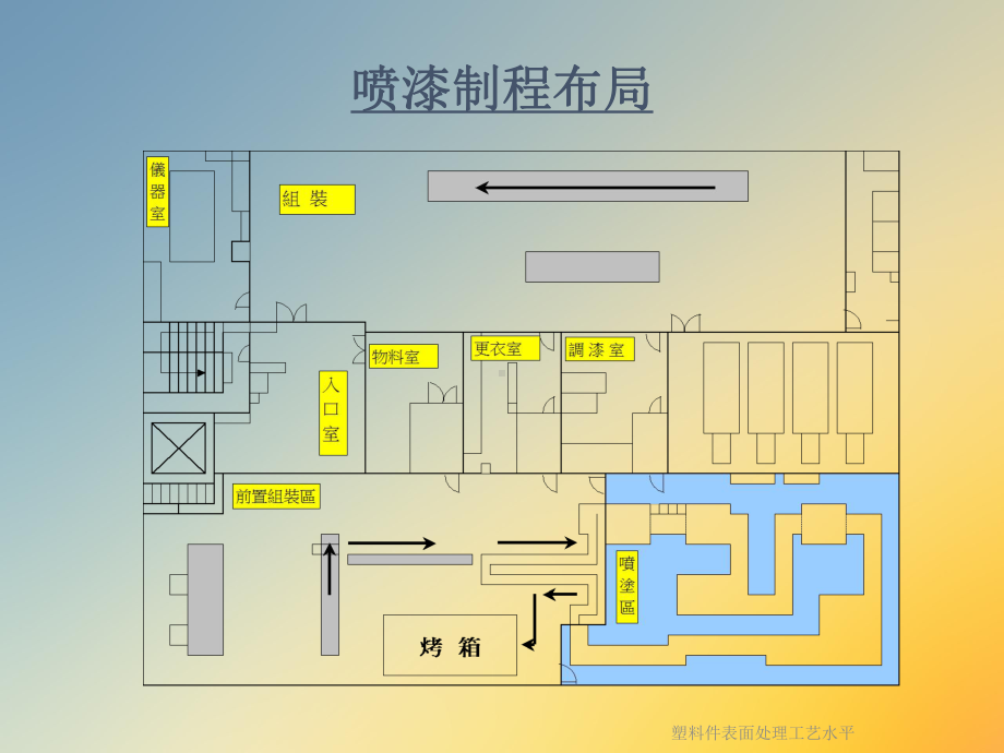 塑料件表面处理工艺水平课件.ppt_第3页