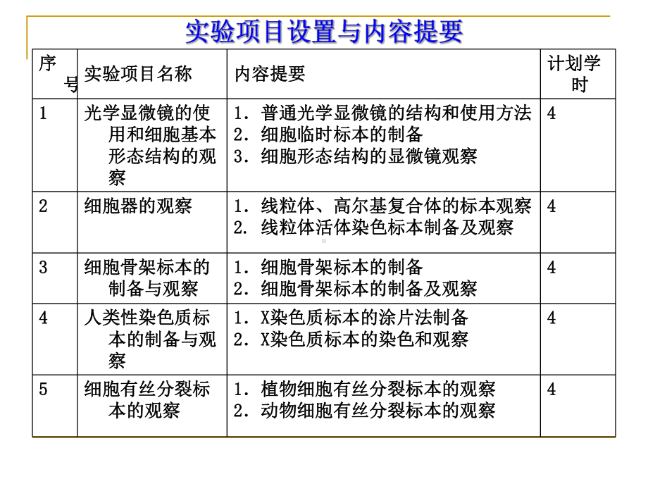 医学细胞生物学实验简介课件.ppt_第3页