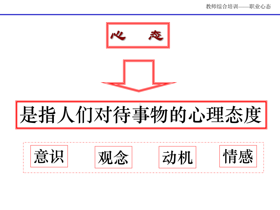 教师积极心态培训课件.ppt_第3页