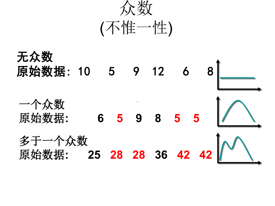 第四章统计数据的描述课件.ppt_第3页