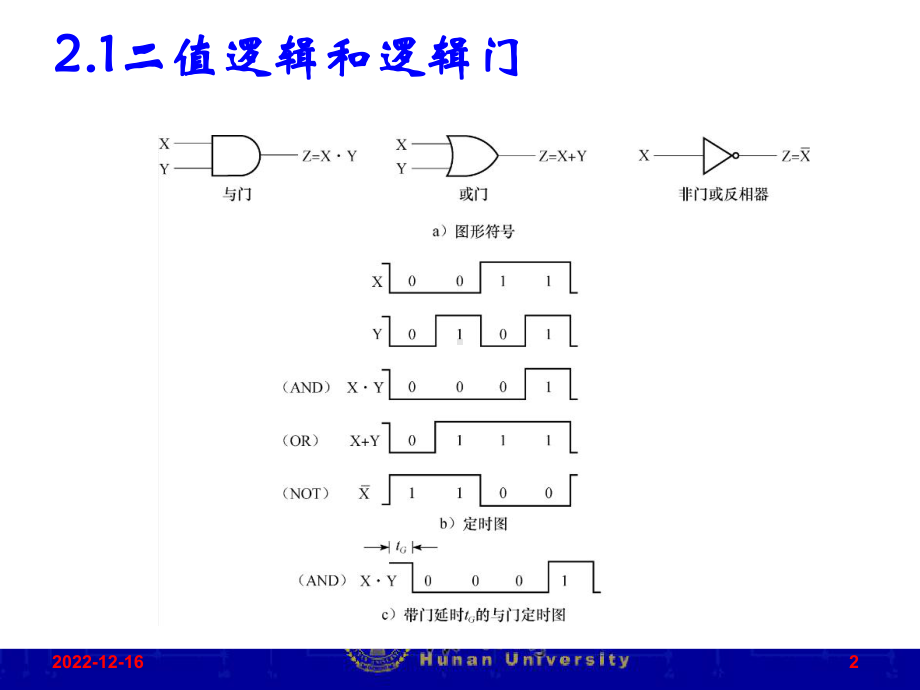 第2章组合逻辑电路课件.ppt_第2页