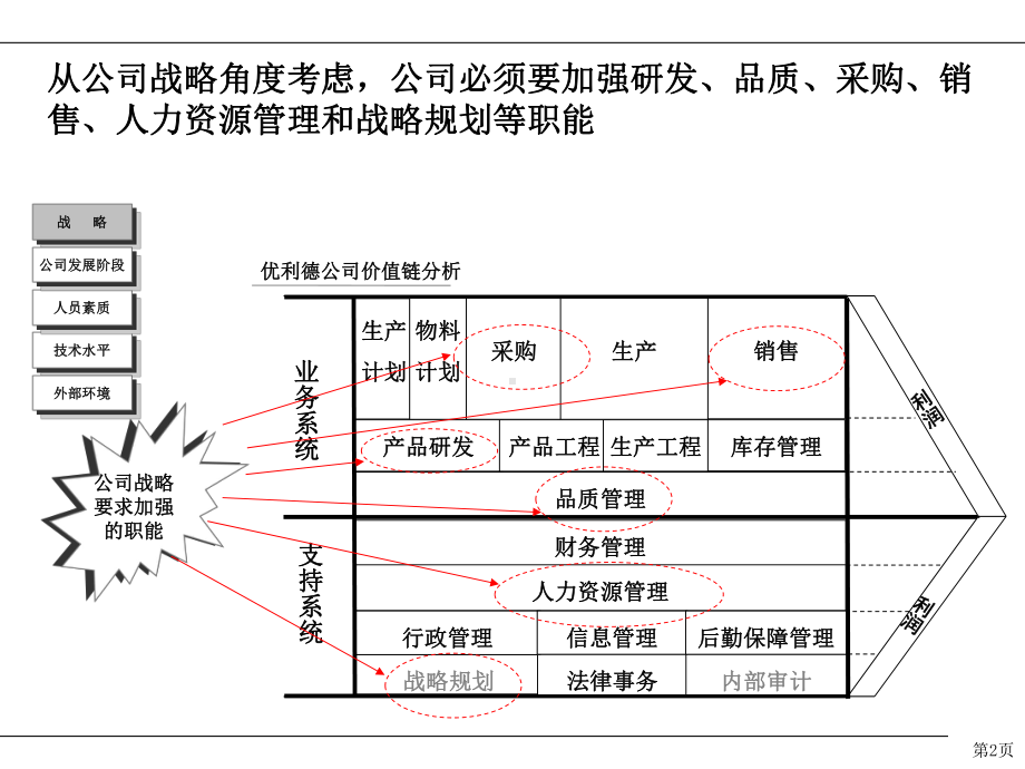 理咨询项目组织结构调整方案课件.ppt_第3页