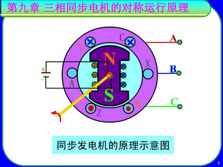 第九章同步电机的对称运行原理课件.ppt_第1页