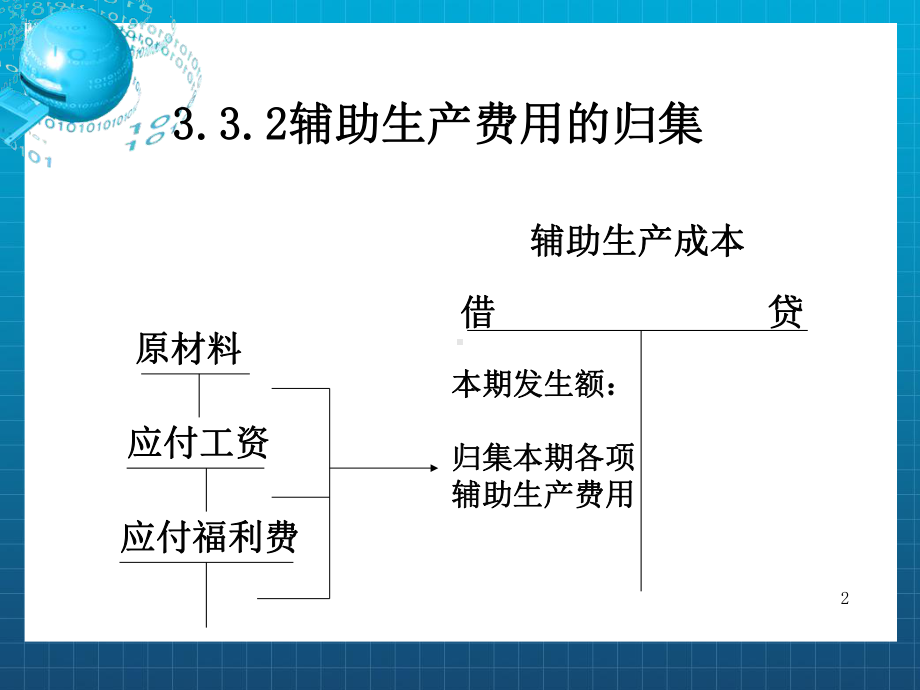 成本会计-辅助生产成本的归集和分配课件.ppt_第2页