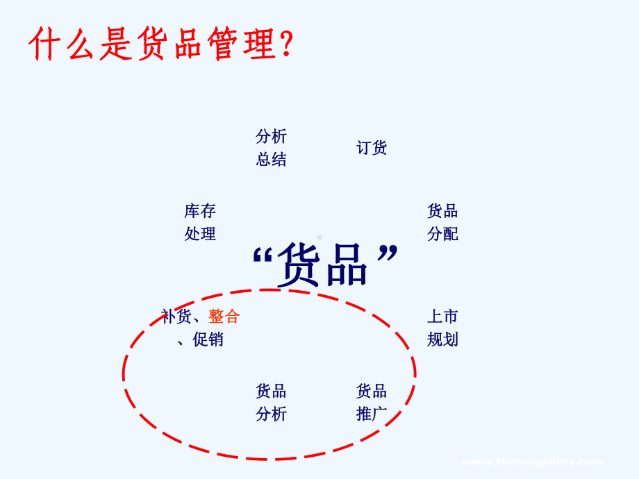 服装货品管理及数据分析教材课件.ppt_第3页