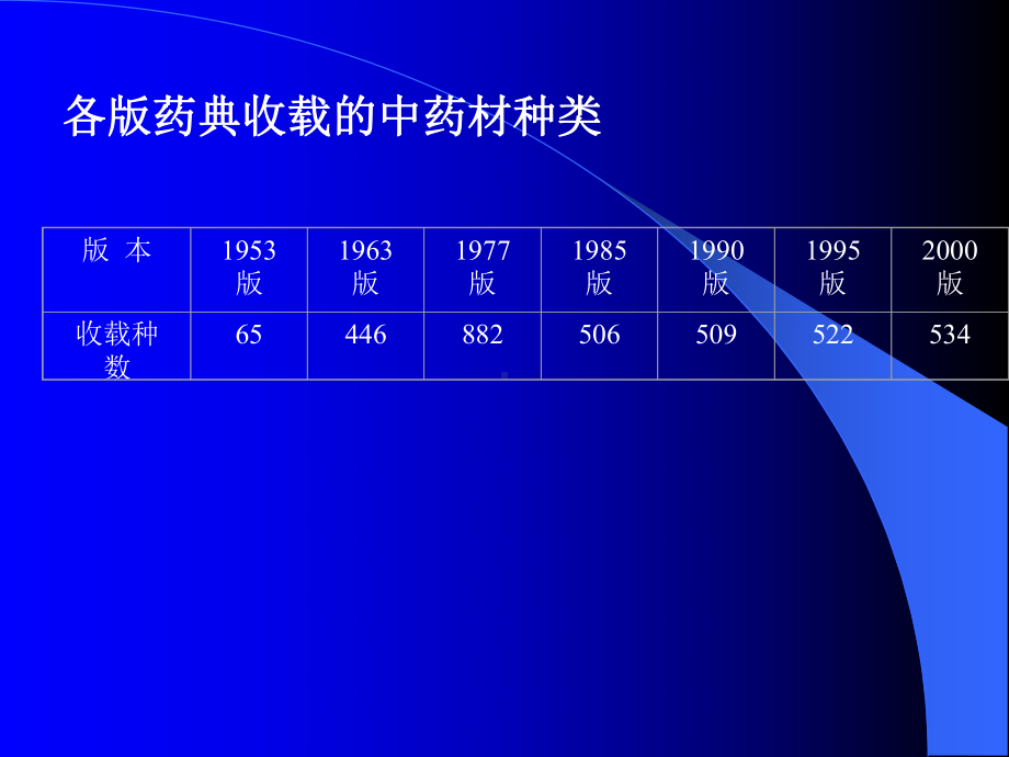 第4章-中药资源应用种类课件.ppt_第2页