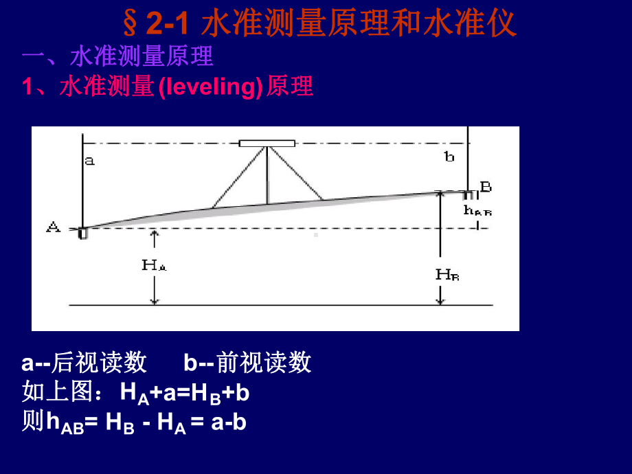 第二章水准测量与水准仪新课件.ppt_第2页