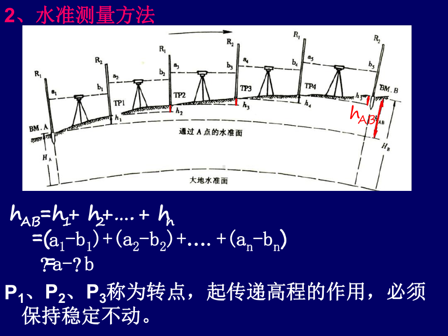 第二章水准测量与水准仪新课件.ppt_第3页