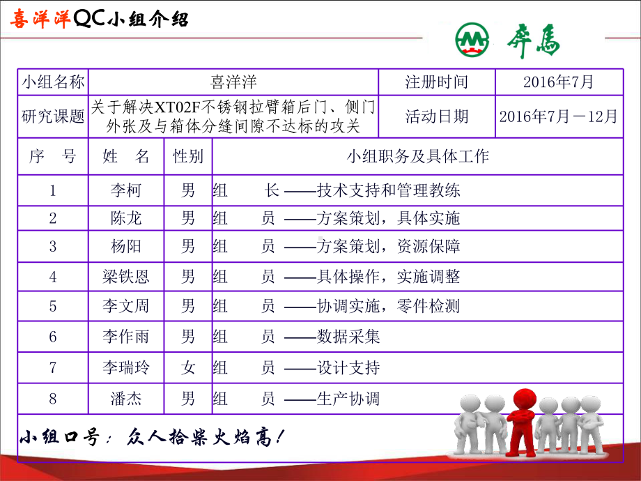 河南省质量体系大赛QC汇报材料课件.ppt_第2页