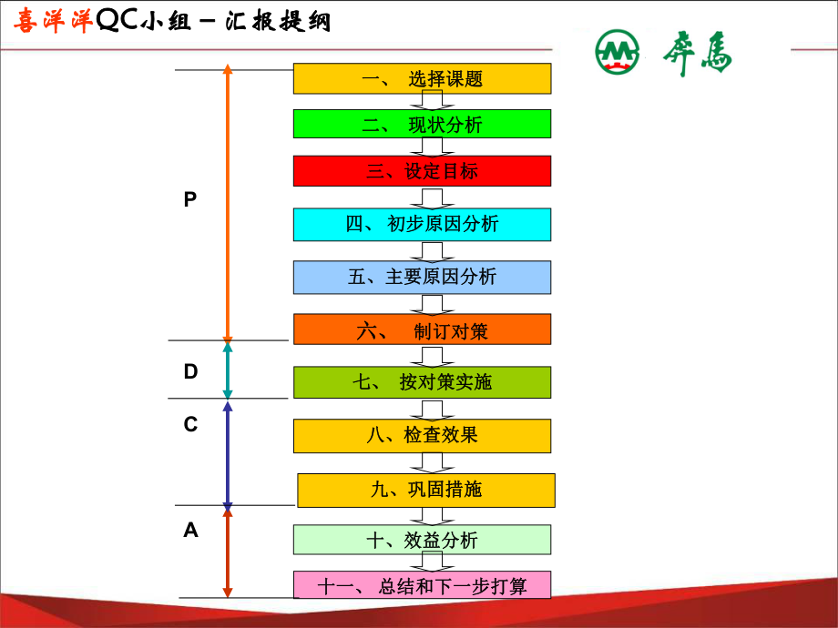 河南省质量体系大赛QC汇报材料课件.ppt_第3页