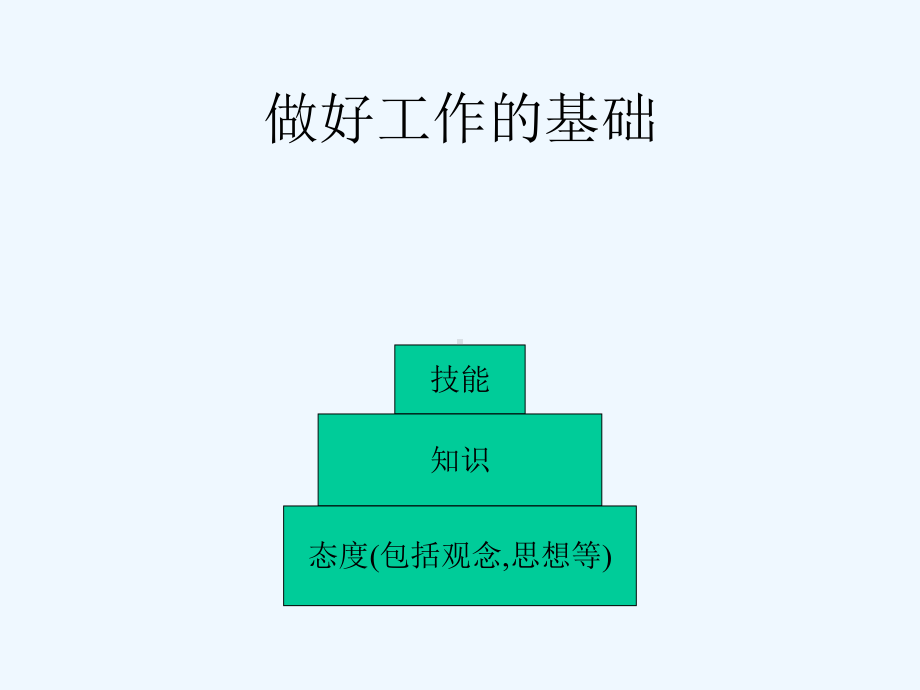 《成本管理实用培训教程》课件.ppt_第3页