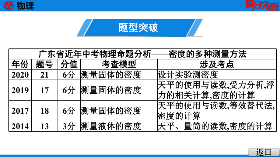 备战2021广东中考物理第一部分-微专题一-密度的多种测量方法课件.pptx_第3页