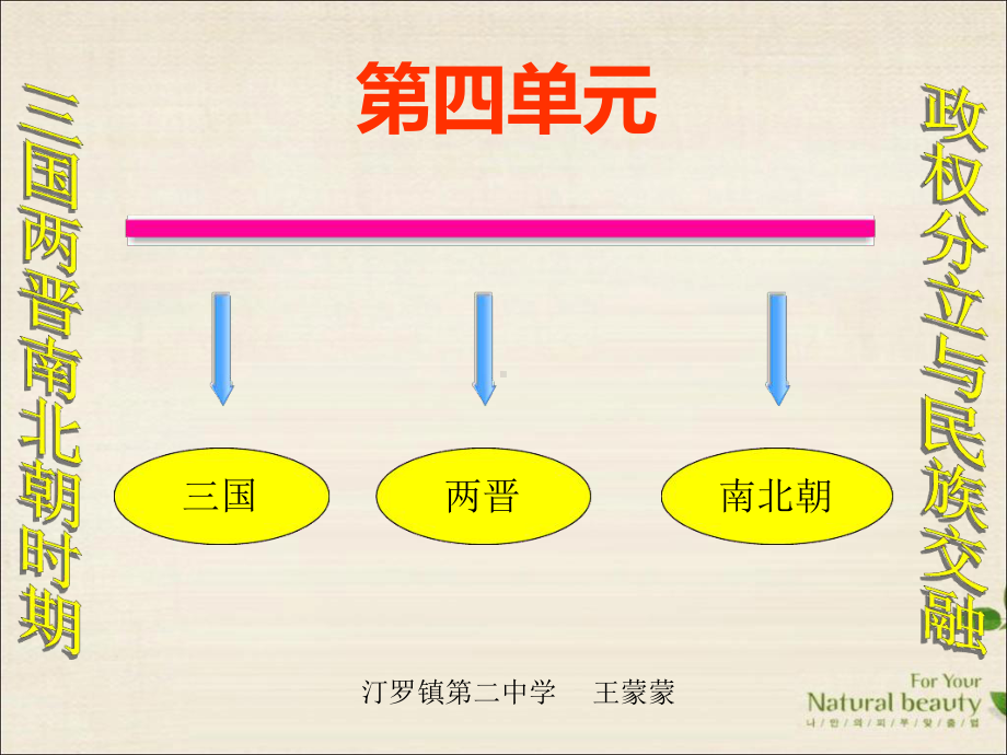 七上历史第四单元复习讲述课件.ppt_第1页