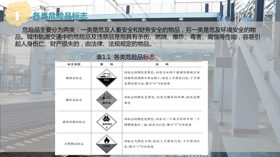 常见的危险品、违禁品课件.ppt_第2页